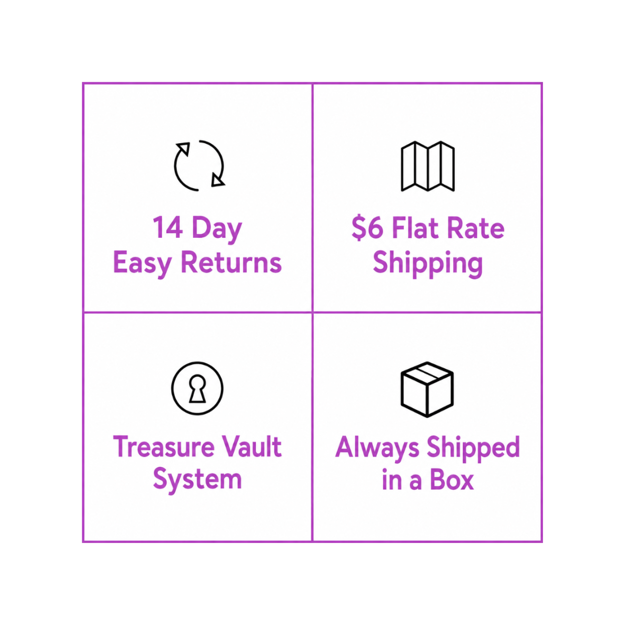 A 2x2 promotional graphic with purple text and black icons on a white background: 14 Day Easy Returns, $6 Flat Rate Shipping, Treasure Vault System, and Always Shipped in a Box.